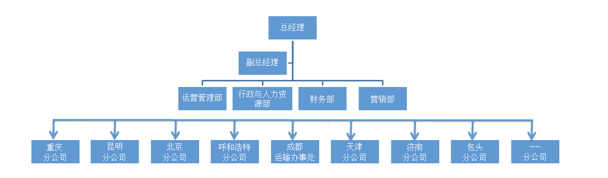 公司简介